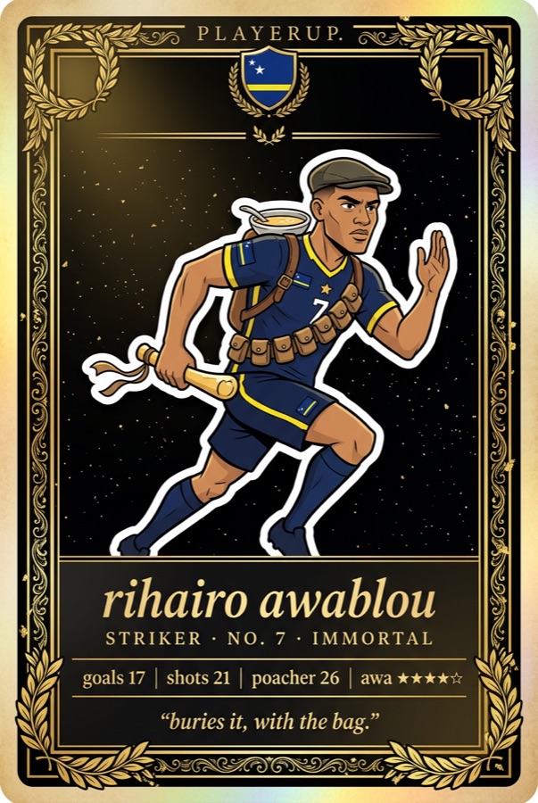 rihairo awablou